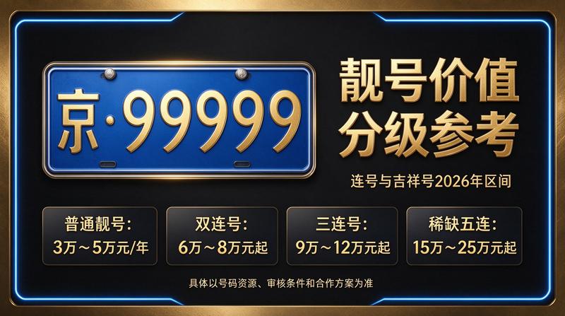 2026年京牌租赁价格表咨询